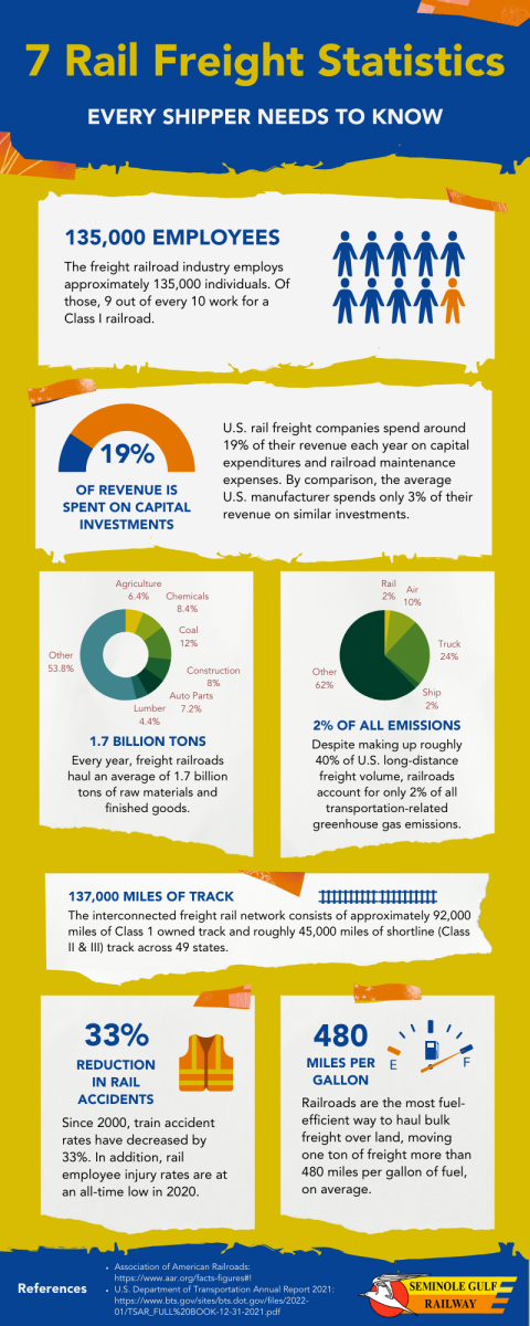 Rail Freight Statistics Infographic