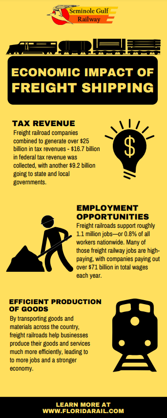 Economic Impact of Freight Shipping